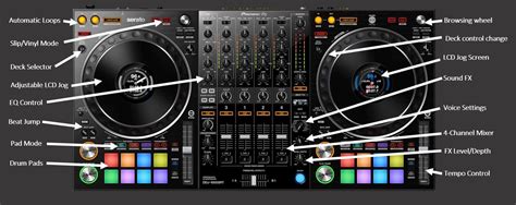 Pioneer DDJ 1000 Review: A Club-Standard Controller? - DJ Play It