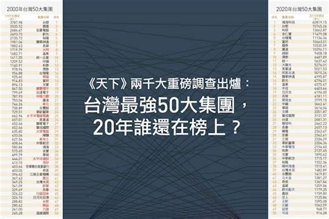 地理教室，無國界 高一第二冊產業單元補充資料~天下調查：台灣最強50大集團，誰淪為時代眼淚？誰打敗世界危機？