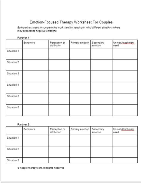 Emotion Focused Therapy Worksheet For Couples Happiertherapy