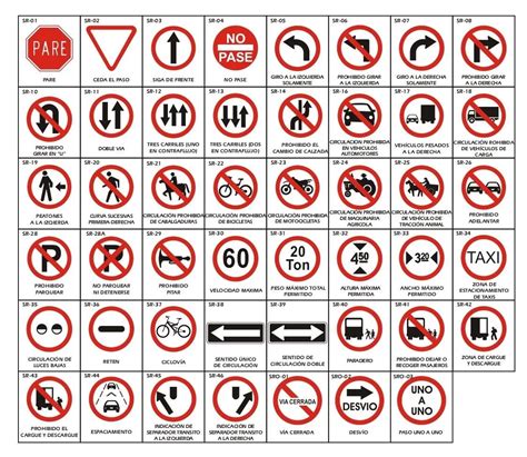 Se Ales De Tr Nsito C Mo Se Clasifican Aprenda A Identificarlas