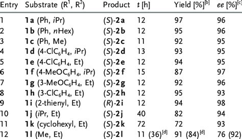 Nitroalkene Substrate Scope Of The Alkylation Of Indole With Iridium