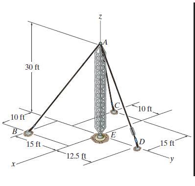 Solved If The Tension Developed In Either Cable SolutionInn