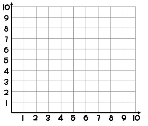 Coordinate Plane Vocabulary Diagram Quizlet