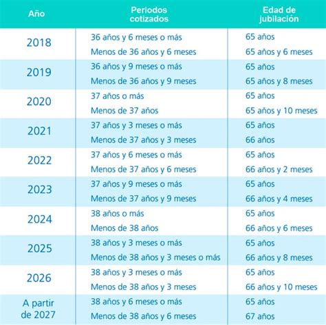 Calculo Jubilacion Segun Base Cotizacion Actualizado Diciembre 2024