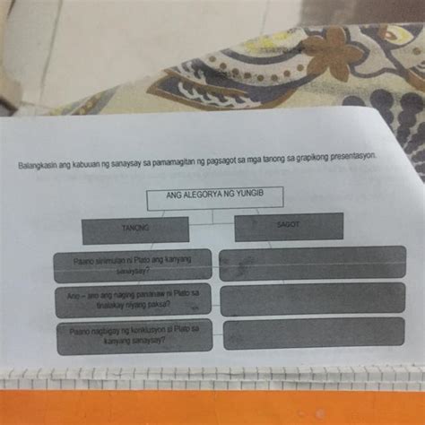 Balangkasin Ang Kabuuan Ng Sanaysay Sa Pamamagitan Ng Pagsagot Sa Mga