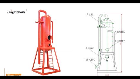 Drilling Mud Gas Separator Youtube