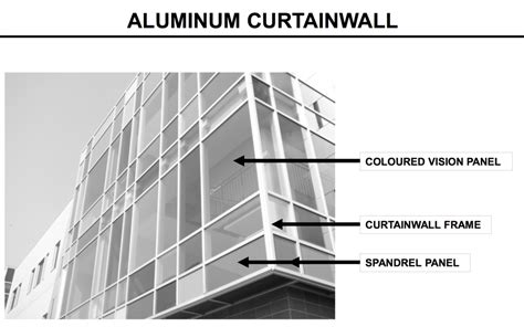 Spandrel Panel Curtain Wall Detail