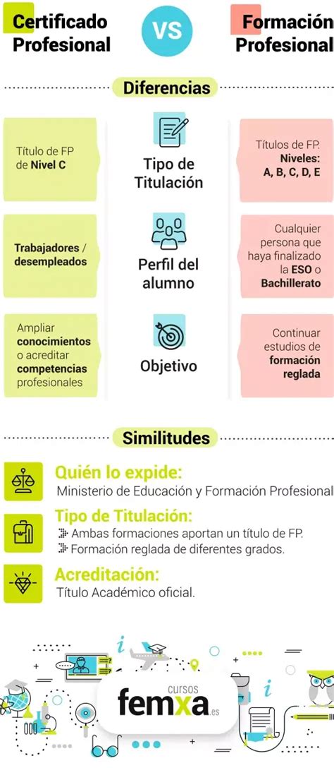 La importancia del certificado de profesionalidad en la gestión de