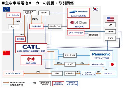 【初心者向け】知っておいて損はない、リチウムイオン電池の基礎知識 市場動向編｜ニュースイッチ By 日刊工業新聞社