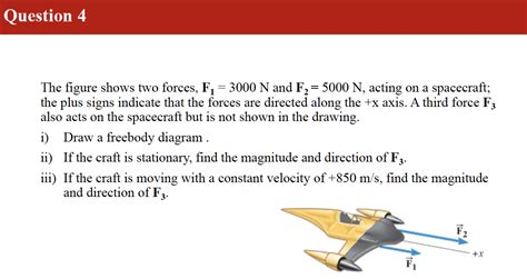 Solved The Figure Shows Two Forces F N And F N Chegg