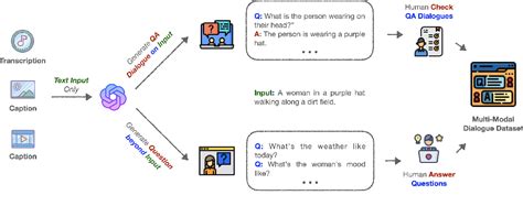 Figure From Macaw Llm Multi Modal Language Modeling With Image