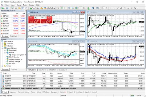 Metatrader 4 外汇交易平台