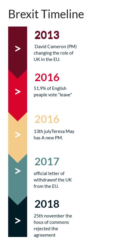 brexit timeline