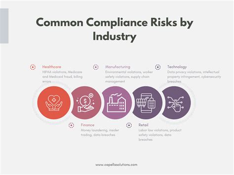 Navigating The Complex World Of Compliance Management