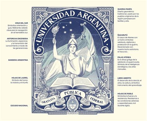 Qu Significan Los S Mbolos Del Escudo Viral De La Marcha Universitaria