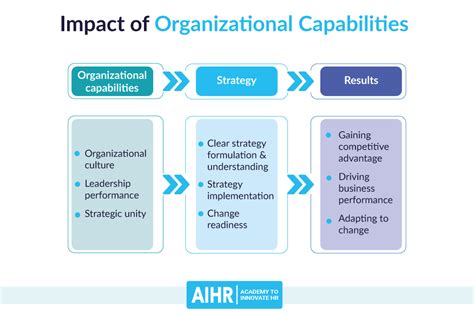 Unlock The Secrets Of Organizational Technology Discovering Efficiency