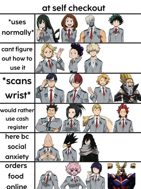 My Hero Academia Alignment Chart