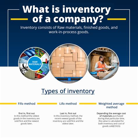 What Is Inventory Definition Types And Benefits