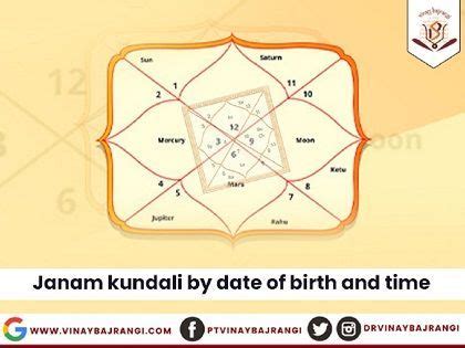 Janam Kundali By Date Of Birth And Time Kundli Analysis Artofit