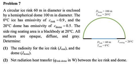 Solved Problem A Circular Ice Rink M In Diameter Is Chegg