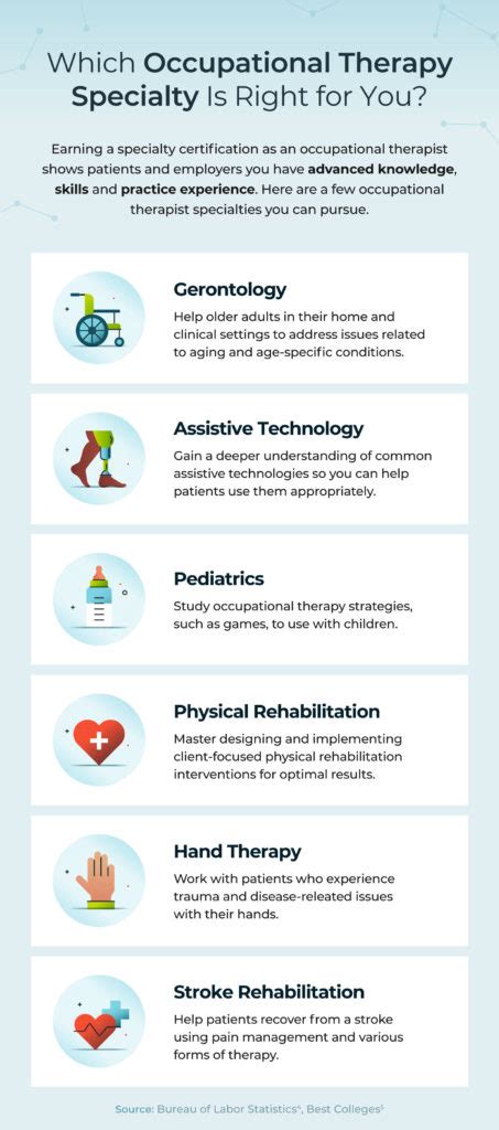 What Does An Occupational Therapist Do Usahs