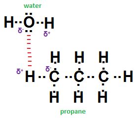 Solved Using Lewis Structures Draw A Representation Showing The