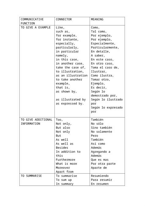 DOC conectores para una buena redacción DOKUMEN TIPS