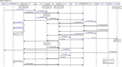 How To Generate Sequence Diagrams From Java Code A Step By Step Guide