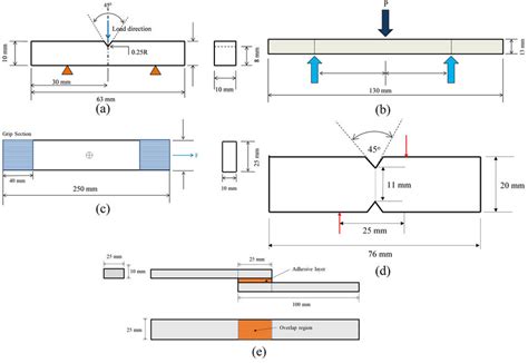 Specimen Dimensions A Impact Test B Tensile Test C Bending Download Scientific Diagram