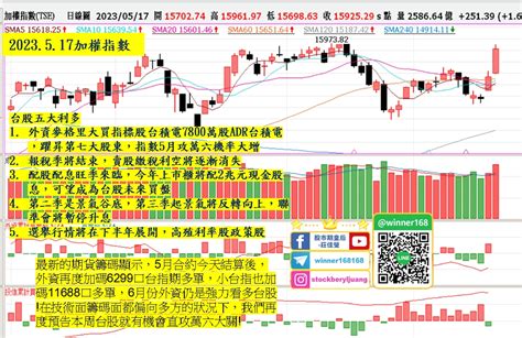 電動車產業中，誰最有潛力 台股未來有五大潛在利多有機會繼續走強，飆股大公開 台股 鉅亨號 Anue鉅亨