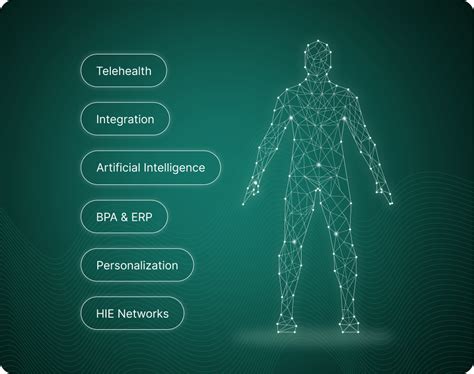 Digital Transformation In Healthcare Cleverdev Software