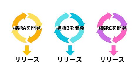 テスト自動化とは？向き・不向きとやり方、メリット・注意点と対策