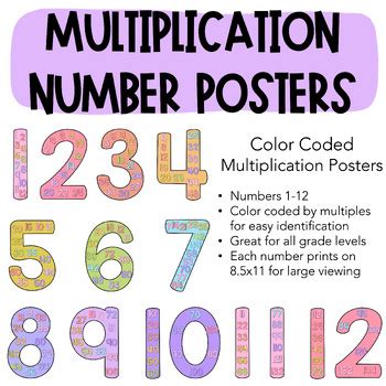 Multiplication Posters Skip Counting Posters Multiples Pastel Rainbow