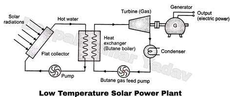 Mw Solar Power Plant Schematic Drawing