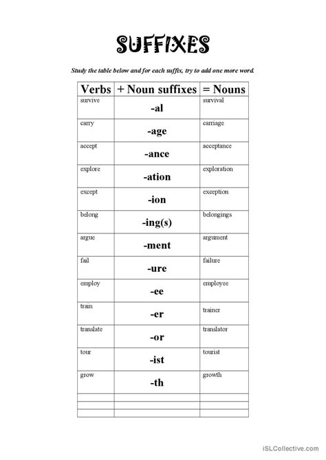 Noun Suffixes English Esl Worksheets Pdf Doc