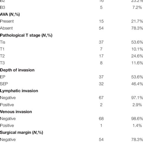 Endoscopic And Pathological Findings Download Scientific Diagram