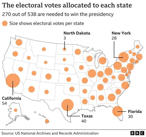 What Is The Us Electoral College And How Does It Work