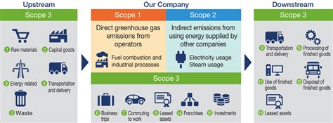 Climate Change Information Disclosure Based On TCFD Recommendations