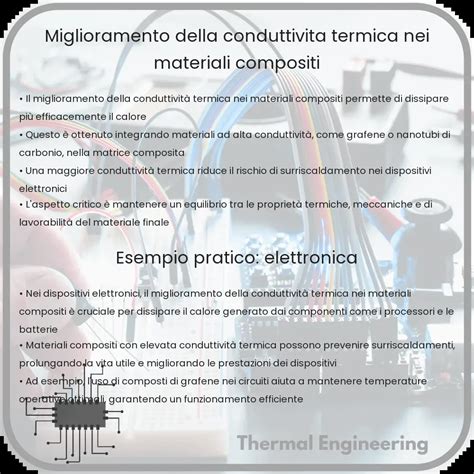 Miglioramento Della Conduttività Termica Nei Materiali Compositi