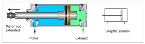 Schematic diagram of double-acting cylinder | Download Scientific Diagram