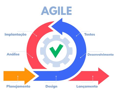 Metodologia Agil Entenda O Que E E Quais Sao As 8 Mais Utilizadas Images