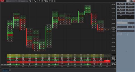 Volume Profile Indicator