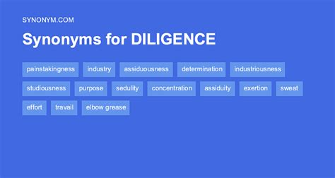 Another Word For Diligence Synonyms And Antonyms