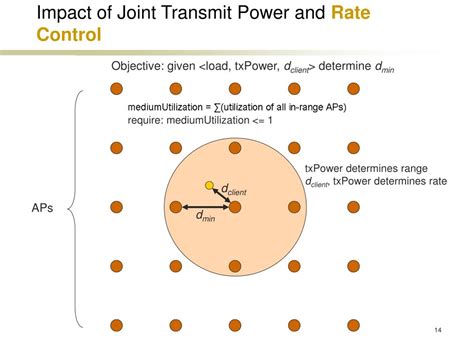 Ppt Self Management In Chaotic Wireless Deployments Powerpoint