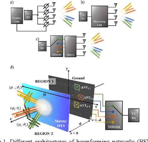 Figure 1 From Beamforming Metasurface For Antenna Systems In 5g6g