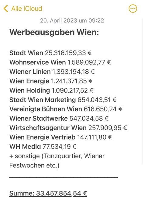 Laura Sachslehner On Twitter Eine Bersicht Wie Viel Wien Allein Im