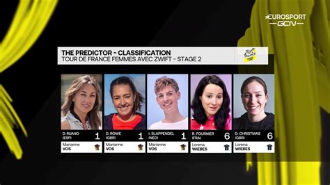 Tour De France Femmes Chi Vince Tra La Van Vleuten E La Vollering O