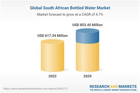 South Africa Bottled Water Market Forecasts From 2024 To 2029