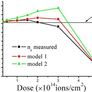 Color Online Dependence Of Theoretical And Experimental Refrac