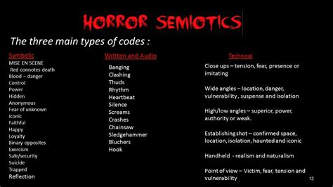 What Is The Horror Genre Summary at Carolyn Wilson blog